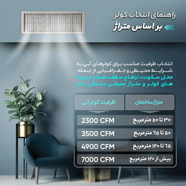 راهنمای-خرید-کولر-پرتابل