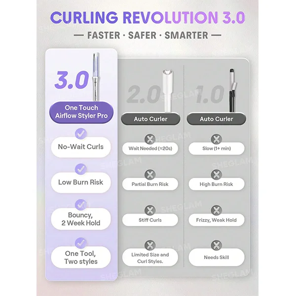 فر کننده مو شیگلم مدل Airflow Styler Pro-۲۵mm